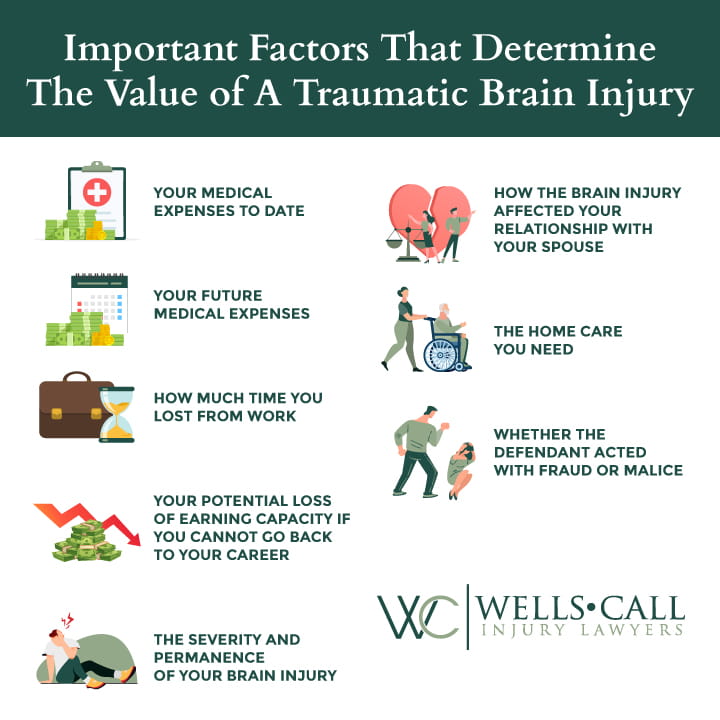 Important-factors-determine-value-traumatic-brain-injury