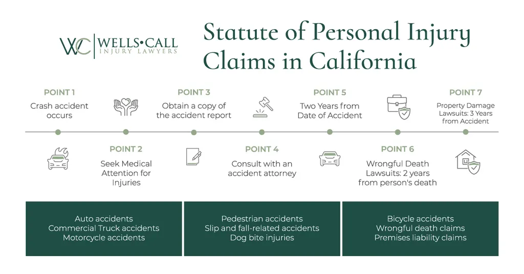 statute of personal injury claims in CA