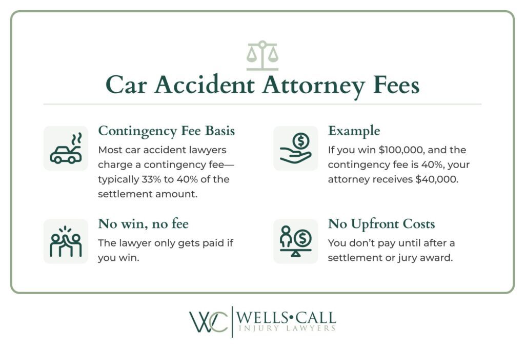 car accident attorney fees